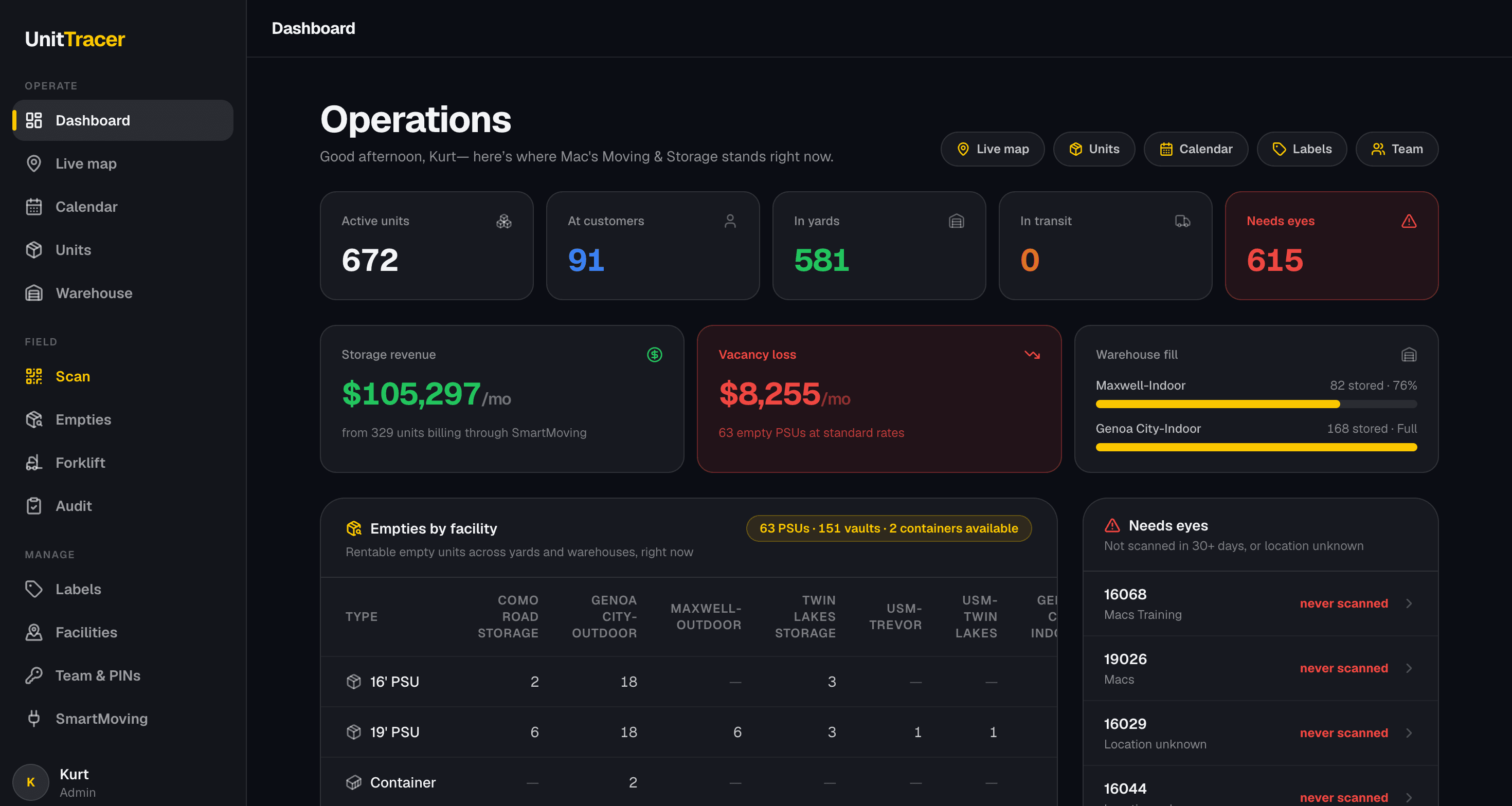 UnitTracer operations dashboard with live revenue and occupancy